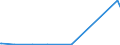 KN 8603 /Exporte /Einheit = Preise (Euro/Tonne) /Partnerland: Ghana /Meldeland: Eur27_2020 /8603:Triebwagen und Schienenbusse (Ausg. Schienenfahrzeuge zur Gleisunterhaltung und Andere Bahndienstfahrzeuge der Pos. 8604)