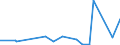 KN 8603 /Exporte /Einheit = Preise (Euro/Tonne) /Partnerland: Kanada /Meldeland: Eur27_2020 /8603:Triebwagen und Schienenbusse (Ausg. Schienenfahrzeuge zur Gleisunterhaltung und Andere Bahndienstfahrzeuge der Pos. 8604)