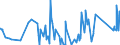 KN 8604 /Exporte /Einheit = Preise (Euro/Tonne) /Partnerland: Daenemark /Meldeland: Eur27_2020 /8604:Schienenfahrzeuge zur Gleisunterhaltung und Andere Bahndienstfahrzeuge, Auch Selbstfahrend `z.b. Gerätewagen, Kranwagen, Wagen mit Gleisstopfmaschinen, Gleiskorrekturwagen, Messwagen und Draisinen`