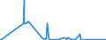 CN 86050000 /Exports /Unit = Prices (Euro/suppl. units) /Partner: Ukraine /Reporter: European Union /86050000:Railway or Tramway Passenger Coaches, Luggage Vans, Post Office Coaches and Other Special Purpose Railway or Tramway Coaches (Excl. Self-propelled Railway or Tramway Coaches, Vans and Trucks, Railway or Tramway Maintenance or Service Vehicles and Goods Vans and Wagons)