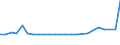 CN 8606 /Exports /Unit = Prices (Euro/ton) /Partner: United Kingdom(Excluding Northern Ireland) /Reporter: Eur27_2020 /8606:Railway or Tramway Goods Vans and Wagons (Excl. Self-propelled and Luggage Vans and Post Office Coaches)