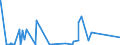 CN 8606 /Exports /Unit = Prices (Euro/ton) /Partner: Albania /Reporter: Eur27_2020 /8606:Railway or Tramway Goods Vans and Wagons (Excl. Self-propelled and Luggage Vans and Post Office Coaches)
