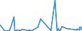 CN 8606 /Exports /Unit = Prices (Euro/ton) /Partner: Croatia /Reporter: Eur27_2020 /8606:Railway or Tramway Goods Vans and Wagons (Excl. Self-propelled and Luggage Vans and Post Office Coaches)