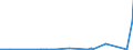 CN 8606 /Exports /Unit = Prices (Euro/ton) /Partner: Egypt /Reporter: Eur27_2020 /8606:Railway or Tramway Goods Vans and Wagons (Excl. Self-propelled and Luggage Vans and Post Office Coaches)