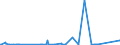 CN 8606 /Exports /Unit = Prices (Euro/ton) /Partner: Nigeria /Reporter: Eur27_2020 /8606:Railway or Tramway Goods Vans and Wagons (Excl. Self-propelled and Luggage Vans and Post Office Coaches)