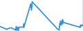 CN 86071100 /Exports /Unit = Prices (Euro/ton) /Partner: Greece /Reporter: Eur27_2020 /86071100:Driving Bogies and Bissel-bogies for Railway or Tramway Locomotives or Rolling Stock