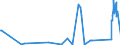 CN 86071100 /Exports /Unit = Prices (Euro/ton) /Partner: Estonia /Reporter: Eur27_2020 /86071100:Driving Bogies and Bissel-bogies for Railway or Tramway Locomotives or Rolling Stock