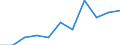 CN 86071200 /Exports /Unit = Prices (Euro/ton) /Partner: Belgium/Luxembourg /Reporter: Eur27 /86071200:Bogies and Driving Bissel-bogies for Railway or Tramway Locomotives or Rolling Stock (Excl. Driving Bogies)