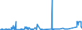 CN 86071200 /Exports /Unit = Prices (Euro/ton) /Partner: Romania /Reporter: Eur27_2020 /86071200:Bogies and Driving Bissel-bogies for Railway or Tramway Locomotives or Rolling Stock (Excl. Driving Bogies)