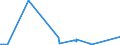CN 86071200 /Exports /Unit = Prices (Euro/ton) /Partner: Egypt /Reporter: Eur27_2020 /86071200:Bogies and Driving Bissel-bogies for Railway or Tramway Locomotives or Rolling Stock (Excl. Driving Bogies)