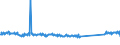 CN 86071910 /Exports /Unit = Prices (Euro/ton) /Partner: France /Reporter: Eur27_2020 /86071910:Axles, Wheels and Wheel Parts, of Railway or Tramway Locomotives or Rolling Stock, N.e.s.