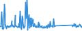 CN 86071910 /Exports /Unit = Prices (Euro/ton) /Partner: Luxembourg /Reporter: Eur27_2020 /86071910:Axles, Wheels and Wheel Parts, of Railway or Tramway Locomotives or Rolling Stock, N.e.s.