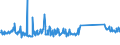 CN 86071910 /Exports /Unit = Prices (Euro/ton) /Partner: Sweden /Reporter: Eur27_2020 /86071910:Axles, Wheels and Wheel Parts, of Railway or Tramway Locomotives or Rolling Stock, N.e.s.