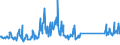 CN 86071910 /Exports /Unit = Prices (Euro/ton) /Partner: Finland /Reporter: Eur27_2020 /86071910:Axles, Wheels and Wheel Parts, of Railway or Tramway Locomotives or Rolling Stock, N.e.s.