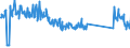 CN 86071910 /Exports /Unit = Prices (Euro/ton) /Partner: Austria /Reporter: Eur27_2020 /86071910:Axles, Wheels and Wheel Parts, of Railway or Tramway Locomotives or Rolling Stock, N.e.s.