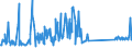 CN 86071910 /Exports /Unit = Prices (Euro/ton) /Partner: Turkey /Reporter: Eur27_2020 /86071910:Axles, Wheels and Wheel Parts, of Railway or Tramway Locomotives or Rolling Stock, N.e.s.