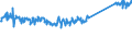 CN 86071910 /Exports /Unit = Prices (Euro/ton) /Partner: Slovakia /Reporter: Eur27_2020 /86071910:Axles, Wheels and Wheel Parts, of Railway or Tramway Locomotives or Rolling Stock, N.e.s.