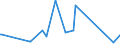 CN 86071910 /Exports /Unit = Prices (Euro/ton) /Partner: Tanzania /Reporter: Eur27_2020 /86071910:Axles, Wheels and Wheel Parts, of Railway or Tramway Locomotives or Rolling Stock, N.e.s.