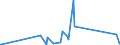 CN 86071990 /Exports /Unit = Prices (Euro/ton) /Partner: Panama /Reporter: Eur27_2020 /86071990:Parts of Bogies, Bissel-bogies and the Like, of Railway or Tramway Locomotives or Rolling Stock, N.e.s.