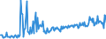 KN 86071991 /Exporte /Einheit = Preise (Euro/Tonne) /Partnerland: Deutschland /Meldeland: Europäische Union /86071991:Teile von Drehgestellen und Lenkgestellen, fr Schienenfahrzeuge, aus Eisen Oder Stahl, Gegossen, A.n.g.