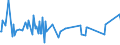 KN 86071991 /Exporte /Einheit = Preise (Euro/Tonne) /Partnerland: Daenemark /Meldeland: Europäische Union /86071991:Teile von Drehgestellen und Lenkgestellen, fr Schienenfahrzeuge, aus Eisen Oder Stahl, Gegossen, A.n.g.