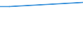 KN 86071991 /Exporte /Einheit = Preise (Euro/Tonne) /Partnerland: Island /Meldeland: Europäische Union /86071991:Teile von Drehgestellen und Lenkgestellen, fr Schienenfahrzeuge, aus Eisen Oder Stahl, Gegossen, A.n.g.