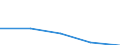 KN 86071991 /Exporte /Einheit = Preise (Euro/Tonne) /Partnerland: Schweiz /Meldeland: Europäische Union /86071991:Teile von Drehgestellen und Lenkgestellen, fr Schienenfahrzeuge, aus Eisen Oder Stahl, Gegossen, A.n.g.