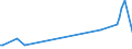 KN 86071991 /Exporte /Einheit = Preise (Euro/Tonne) /Partnerland: Litauen /Meldeland: Europäische Union /86071991:Teile von Drehgestellen und Lenkgestellen, fr Schienenfahrzeuge, aus Eisen Oder Stahl, Gegossen, A.n.g.