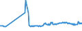 KN 86071991 /Exporte /Einheit = Preise (Euro/Tonne) /Partnerland: Slowakei /Meldeland: Europäische Union /86071991:Teile von Drehgestellen und Lenkgestellen, fr Schienenfahrzeuge, aus Eisen Oder Stahl, Gegossen, A.n.g.