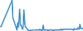 KN 86071991 /Exporte /Einheit = Preise (Euro/Tonne) /Partnerland: Rumaenien /Meldeland: Europäische Union /86071991:Teile von Drehgestellen und Lenkgestellen, fr Schienenfahrzeuge, aus Eisen Oder Stahl, Gegossen, A.n.g.