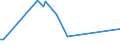 KN 86071991 /Exporte /Einheit = Preise (Euro/Tonne) /Partnerland: Ukraine /Meldeland: Europäische Union /86071991:Teile von Drehgestellen und Lenkgestellen, fr Schienenfahrzeuge, aus Eisen Oder Stahl, Gegossen, A.n.g.