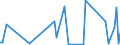 KN 86071991 /Exporte /Einheit = Preise (Euro/Tonne) /Partnerland: Russland /Meldeland: Europäische Union /86071991:Teile von Drehgestellen und Lenkgestellen, fr Schienenfahrzeuge, aus Eisen Oder Stahl, Gegossen, A.n.g.
