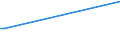 KN 86071991 /Exporte /Einheit = Preise (Euro/Tonne) /Partnerland: Madagaskar /Meldeland: Europäische Union /86071991:Teile von Drehgestellen und Lenkgestellen, fr Schienenfahrzeuge, aus Eisen Oder Stahl, Gegossen, A.n.g.