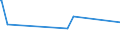 KN 86071991 /Exporte /Einheit = Preise (Euro/Tonne) /Partnerland: Brasilien /Meldeland: Europäische Union /86071991:Teile von Drehgestellen und Lenkgestellen, fr Schienenfahrzeuge, aus Eisen Oder Stahl, Gegossen, A.n.g.