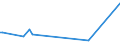 KN 86071991 /Exporte /Einheit = Preise (Euro/Tonne) /Partnerland: Iran /Meldeland: Europäische Union /86071991:Teile von Drehgestellen und Lenkgestellen, fr Schienenfahrzeuge, aus Eisen Oder Stahl, Gegossen, A.n.g.