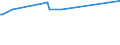 KN 86071991 /Exporte /Einheit = Preise (Euro/Tonne) /Partnerland: Vereinigte Arabische Emirate /Meldeland: Europäische Union /86071991:Teile von Drehgestellen und Lenkgestellen, fr Schienenfahrzeuge, aus Eisen Oder Stahl, Gegossen, A.n.g.