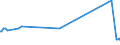 KN 86071991 /Exporte /Einheit = Preise (Euro/Tonne) /Partnerland: Indien /Meldeland: Europäische Union /86071991:Teile von Drehgestellen und Lenkgestellen, fr Schienenfahrzeuge, aus Eisen Oder Stahl, Gegossen, A.n.g.