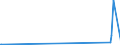 KN 86071991 /Exporte /Einheit = Preise (Euro/Tonne) /Partnerland: Japan /Meldeland: Europäische Union /86071991:Teile von Drehgestellen und Lenkgestellen, fr Schienenfahrzeuge, aus Eisen Oder Stahl, Gegossen, A.n.g.