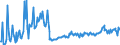 KN 86071991 /Exporte /Einheit = Preise (Euro/Tonne) /Partnerland: Intra-eur /Meldeland: Europäische Union /86071991:Teile von Drehgestellen und Lenkgestellen, fr Schienenfahrzeuge, aus Eisen Oder Stahl, Gegossen, A.n.g.