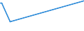 KN 86071999 /Exporte /Einheit = Preise (Euro/Tonne) /Partnerland: Island /Meldeland: Europäische Union /86071999:Teile von Drehgestellen und Lenkgestellen, fr Schienenfahrzeuge, A.n.g.