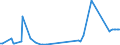 KN 86071999 /Exporte /Einheit = Preise (Euro/Tonne) /Partnerland: Lettland /Meldeland: Europäische Union /86071999:Teile von Drehgestellen und Lenkgestellen, fr Schienenfahrzeuge, A.n.g.