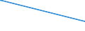 KN 86071999 /Exporte /Einheit = Preise (Euro/Tonne) /Partnerland: Nigeria /Meldeland: Europäische Union /86071999:Teile von Drehgestellen und Lenkgestellen, fr Schienenfahrzeuge, A.n.g.