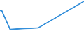 KN 86071999 /Exporte /Einheit = Preise (Euro/Tonne) /Partnerland: Dem. Rep. Kongo /Meldeland: Europäische Union /86071999:Teile von Drehgestellen und Lenkgestellen, fr Schienenfahrzeuge, A.n.g.