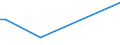 KN 86071999 /Exporte /Einheit = Preise (Euro/Tonne) /Partnerland: Kolumbien /Meldeland: Europäische Union /86071999:Teile von Drehgestellen und Lenkgestellen, fr Schienenfahrzeuge, A.n.g.