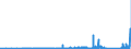 CN 86072190 /Exports /Unit = Prices (Euro/ton) /Partner: Lithuania /Reporter: Eur27_2020 /86072190:Air Brakes and Parts Thereof, of Railway or Tramway Locomotives or Rolling Stock (Excl. of Cast Iron or Cast Steel)