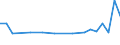 CN 86072190 /Exports /Unit = Prices (Euro/ton) /Partner: Sierra Leone /Reporter: Eur15 /86072190:Air Brakes and Parts Thereof, of Railway or Tramway Locomotives or Rolling Stock (Excl. of Cast Iron or Cast Steel)