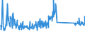 CN 86072900 /Exports /Unit = Prices (Euro/ton) /Partner: Italy /Reporter: Eur27_2020 /86072900:Brakes (Other Than air Brakes), and Parts Thereof, for Railway or Tramway Locomotives or Rolling Stock, N.e.s.