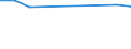 KN 86079110 /Exporte /Einheit = Preise (Euro/Tonne) /Partnerland: Belgien/Luxemburg /Meldeland: Eur27 /86079110:Achslager und Teile Davon, für Lokomotiven, A.n.g.