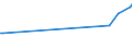 KN 86079110 /Exporte /Einheit = Preise (Euro/Tonne) /Partnerland: Weissrussland /Meldeland: Eur27_2020 /86079110:Achslager und Teile Davon, für Lokomotiven, A.n.g.