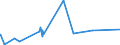 KN 86079110 /Exporte /Einheit = Preise (Euro/Tonne) /Partnerland: Aegypten /Meldeland: Eur27_2020 /86079110:Achslager und Teile Davon, für Lokomotiven, A.n.g.